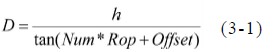 Push distance formula