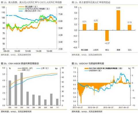 What is the need to pay attention to raising interest rates?