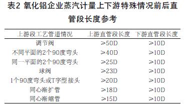 Alumina company steam metering upstream and downstream special cases before and after the length of straight pipe reference