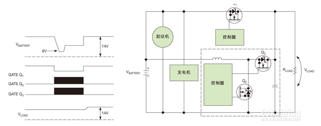 Packaging and circuit integration to enhance the emission advantages of micro-hybrid vehicles