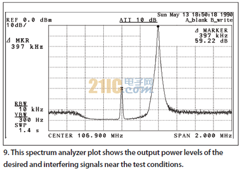 Performance test of car FM radio