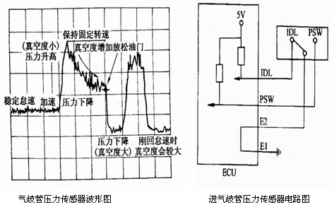 Automobile intake manifold pressure sensor detection