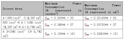 Table 1: ENERGY STAR V3.0 defines the maximum power consumption of HDTVs.