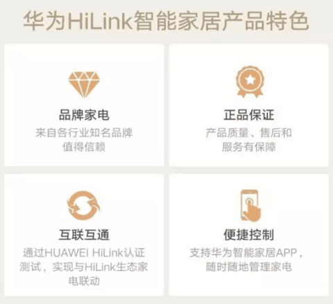 Huawei HiLink smart home product features