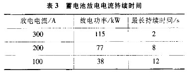 Each discharge current duration