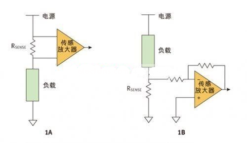 Two basic topologies