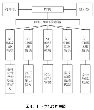 Upper and lower machine structure block diagram.jpg