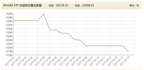 Gold fell 5 US dollars fell to 1285 mark France's election into the next focus of the market