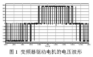 Inverter drive motor voltage waveform