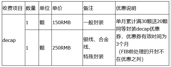 China Hardware Business Network