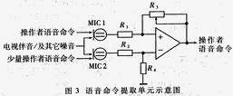 Figure 3 Schematic diagram of the voice command extraction unit