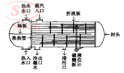 Tubular heat exchanger working principle diagram