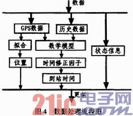 Design of Intelligent Bus Stop Display System Based on GPRS