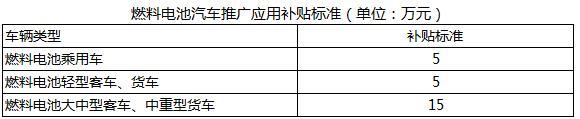 æ–°èƒ½æºæ±½è½¦è¡¥è´´,æ–°èƒ½æºåœ°è¡¥