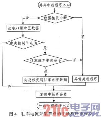 Design and Research of EPB Parking Current Acquisition Node Based on CAN Bus