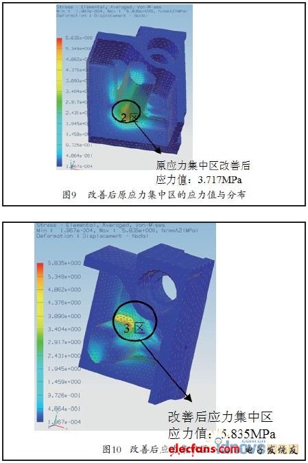 Figure 9 Figure 10