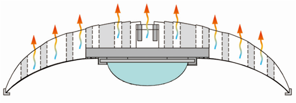 China Hardware Business Network