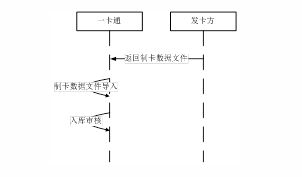 å…³äºŽå…¬å…±äº¤é€šä¸€å¡é€šTSMå¹³å°çš„ç³»ç»Ÿæž¶æž„ä¸Žå»ºè®¾â€”â€”ä¸­å›½ä¸€å¡é€šç½‘