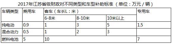 æ–°èƒ½æºæ±½è½¦è¡¥è´´,æ–°èƒ½æºåœ°è¡¥