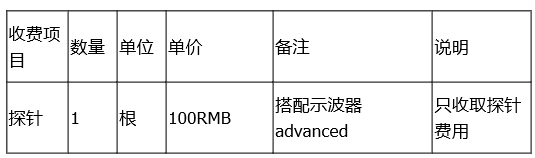 China Hardware Business Network