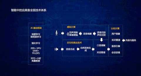 æ™ºèƒ½éŸ³ç®±çš„æŠ€æœ¯æŒ‘æˆ˜