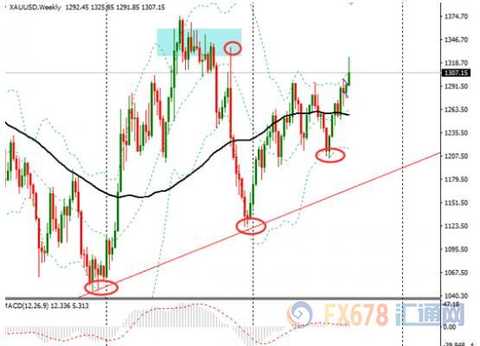 Analysis of spot gold, crude oil, euro and pound market transactions on August 30