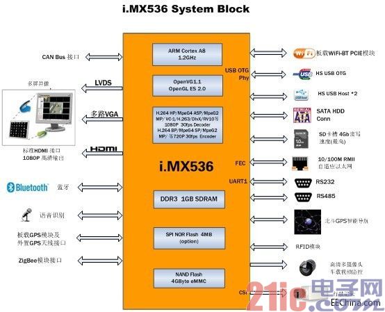 iMX536 car system schematic.jpg