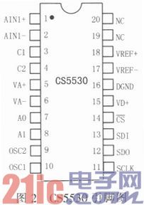 Research and Design of Weighing Counting Electronic Scale Based on CS5530