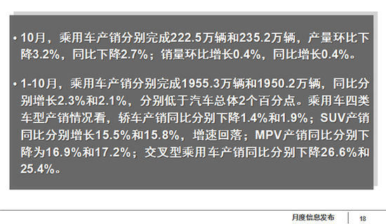 æ±½è½¦äº§é”€æ•°æ®