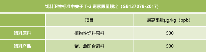 Feed Hygiene Standard - Rapid Quantitative Detection of Mycotoxin in Shanghai