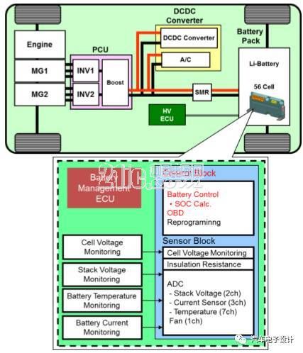 , BMS battery management system