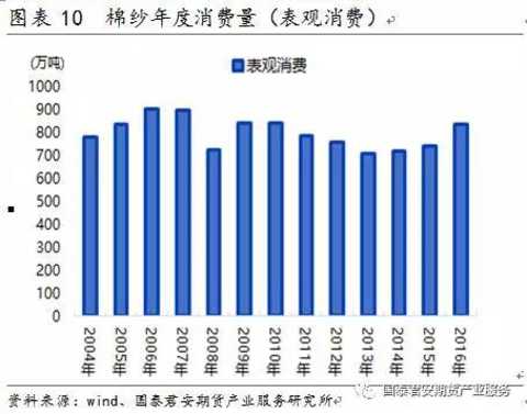 2.2.2 Main areas of domestic consumption