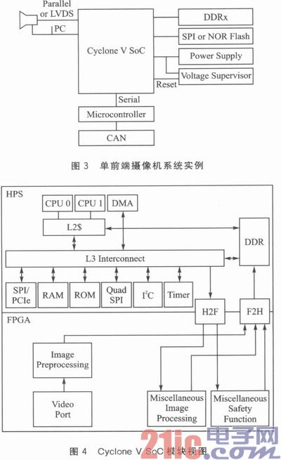 Designing a safe advanced driver assistance system via FPGA