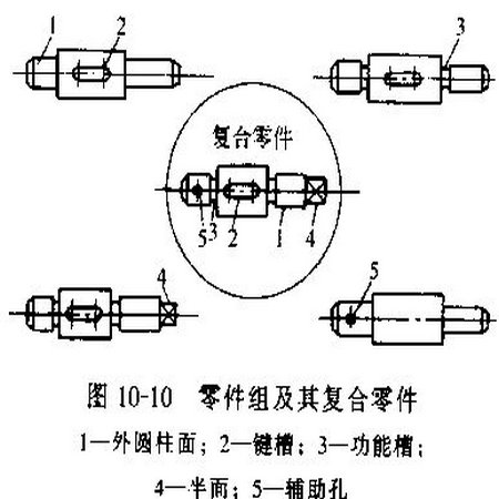 Group technology