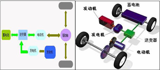 Tandem schematic