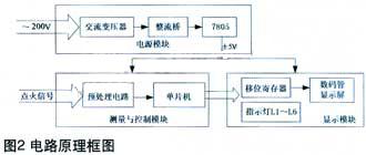 Circuit block diagram