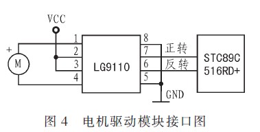Interface circuit between motor drive module and main control CPU