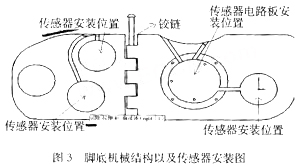 Sole mechanical structure and sensor installation diagram