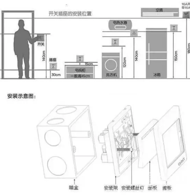 å…¨å±‹å¼€å…³å¸ƒå±€å›¾ï¼Œæ˜Žæ˜Žç™½ç™½è£…ä¿®ï¼Œå®‰å®‰å¿ƒå¿ƒå…¥é©»ï¼