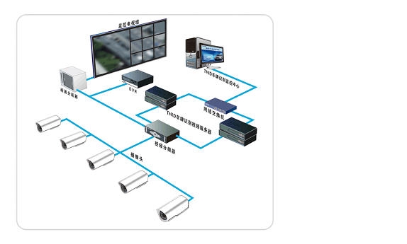 Research on Supervision System of Road Video Surveillance System