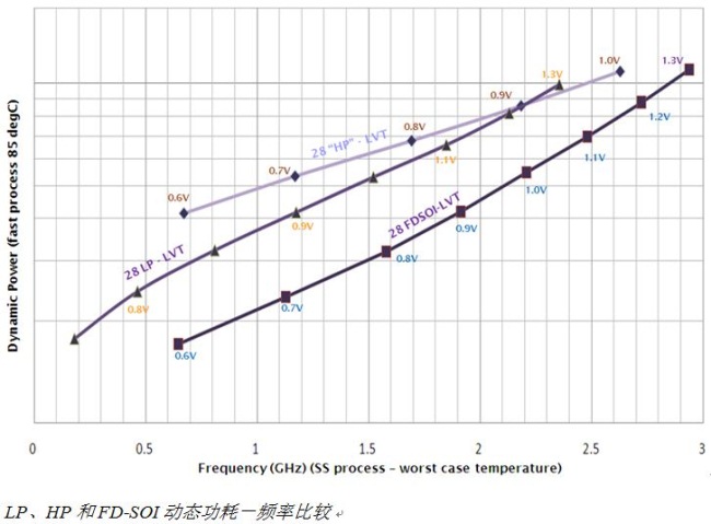 FD-SOI: Booster for the next generation NovaThor platform