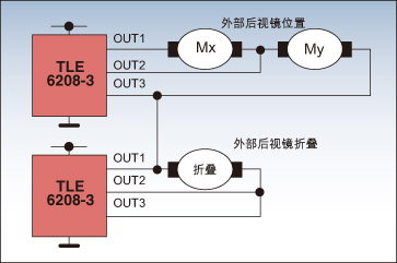 Example of a mirror motor drive using the TLE6208-3