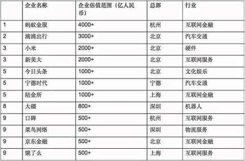 What is the difference between the Tencent Kingdom and the Ali Empire? One is Xiang Yu and the other is Liu Bang.