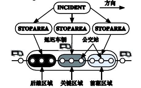 Figure 4 Based on hierarchical multi-agent bus disturbance detection framework