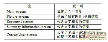 PowerPoint file structure