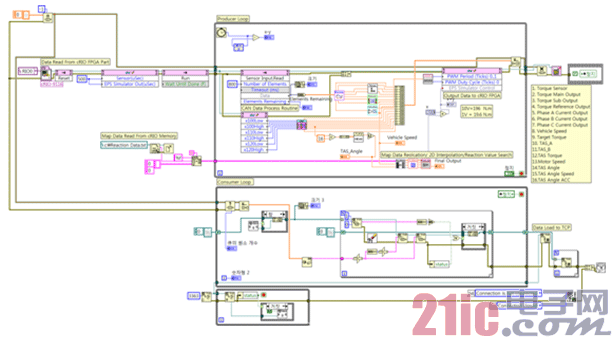 Delphi uses Labview and CompactRIO to develop a power steering simulation feedback system