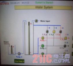 Waterway control interface