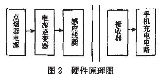 System hardware diagram