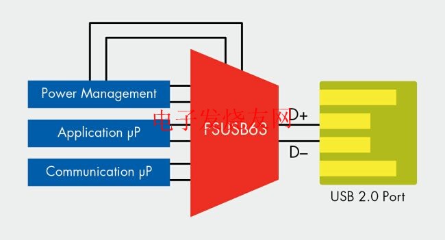 A multiplexed USB 2.0 switch sharing a USB 2.0 port 