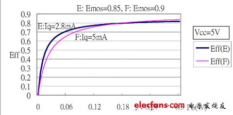 Class D audio power amplifiers in use efficiency and interference (Electronic Engineering Album)